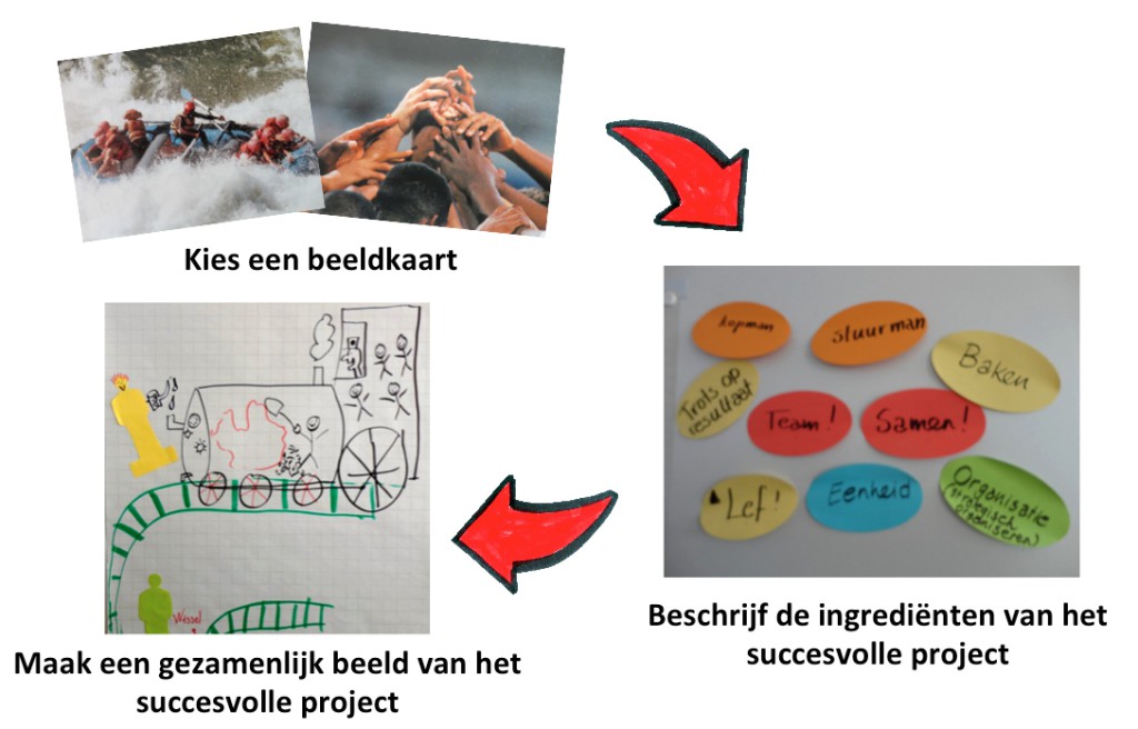 Hoe vergroot je eigenaarschap in projecten? Drie tips