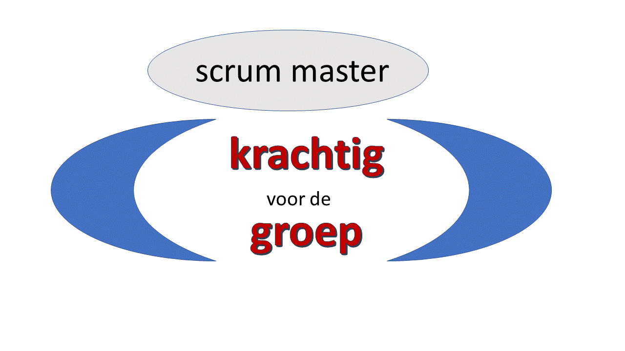 Krachtig voor de groep als scrum master